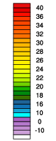 Filled Temperature